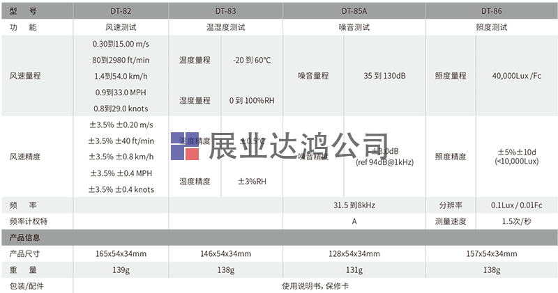 DT-85A迷你型噪音計