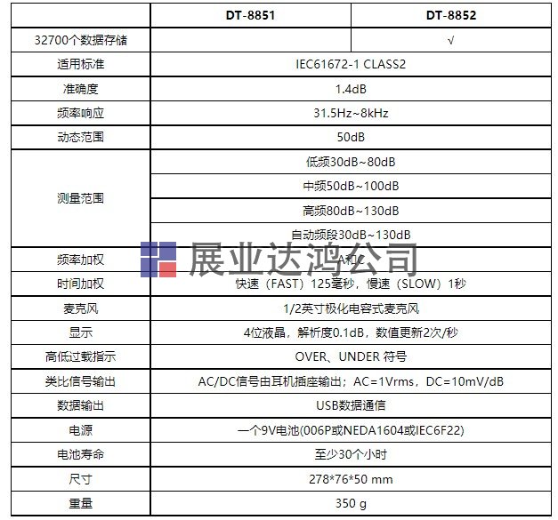  DT-8851/8852帶USB接口噪音計(jì)