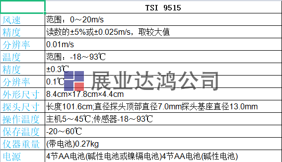 tsi 9515風速儀
