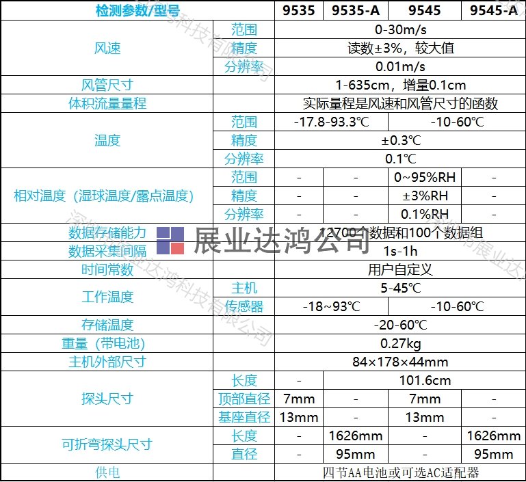 TSI 9535a風速儀