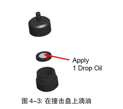 美國TSI 8530/8532粉塵儀維護(hù)與保養(yǎng)