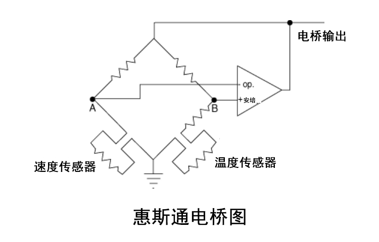 tsi 9515恒溫?zé)犸L(fēng)速計(jì)理論