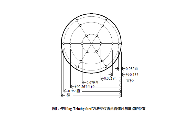 tsi風速儀穿過管道確定平均風速體積應用說明