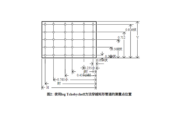 tsi風速儀穿過管道確定平均風速體積應用說明