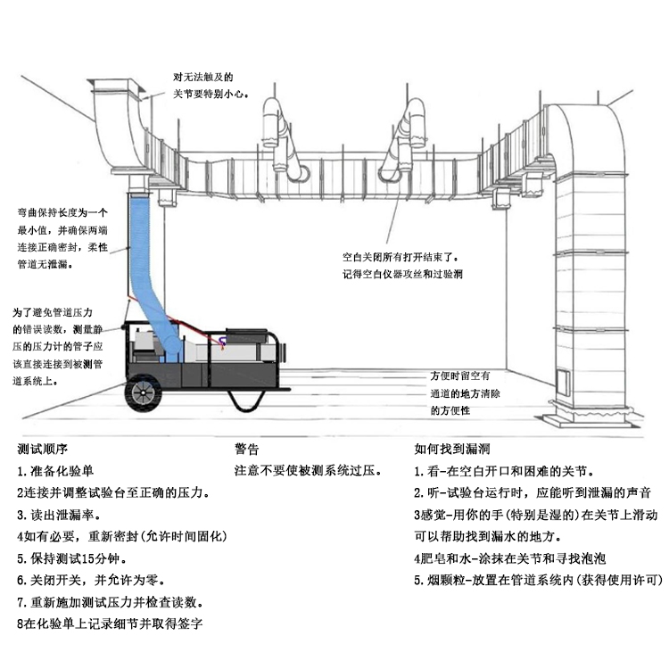 tsi pan341管道漏風量檢測儀如何使用