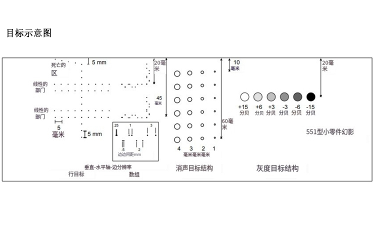 美國(guó)cirs ATS 551小型零件模體