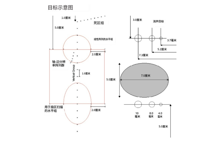 美國cirs ATS 560H 3D校準模體
