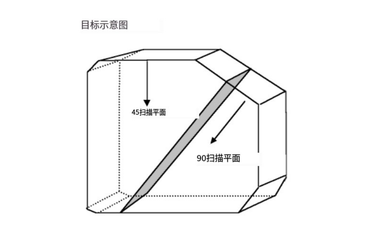 美國cirs ATS 538NH超聲成像系統檢測模體