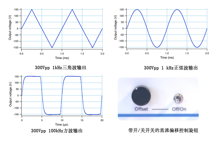 荷蘭Falco WMA100A高壓放大器