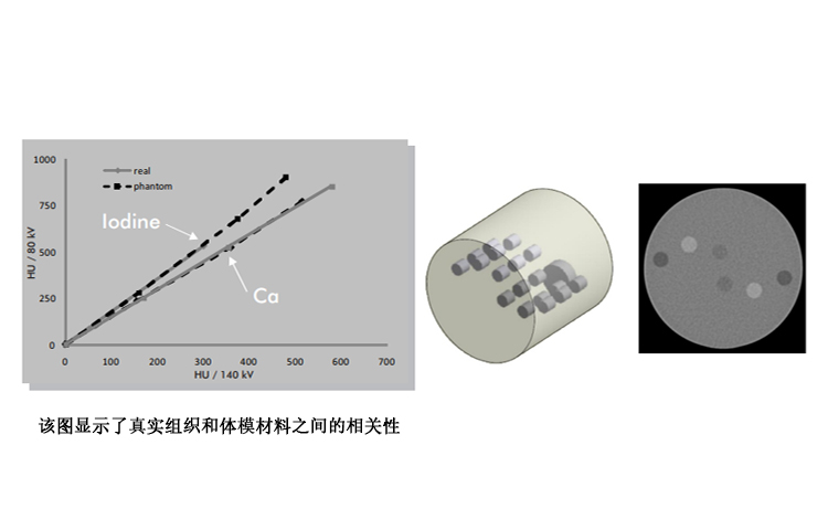 德國(guó)QRM 雙能CT模體
