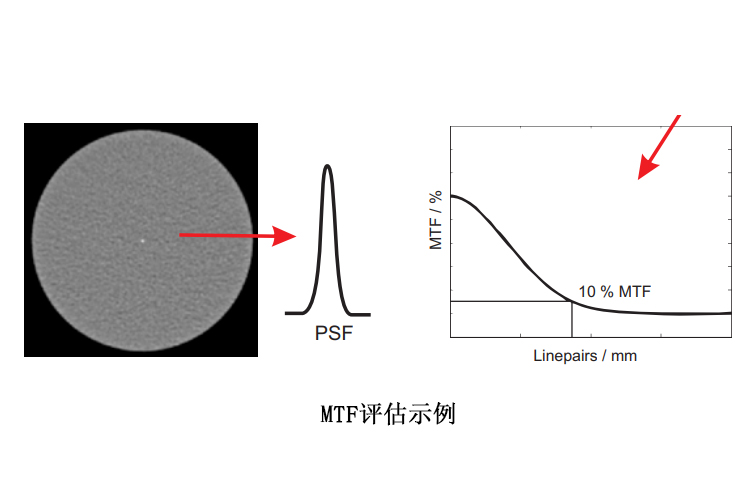 德國QRM MTF導線模體