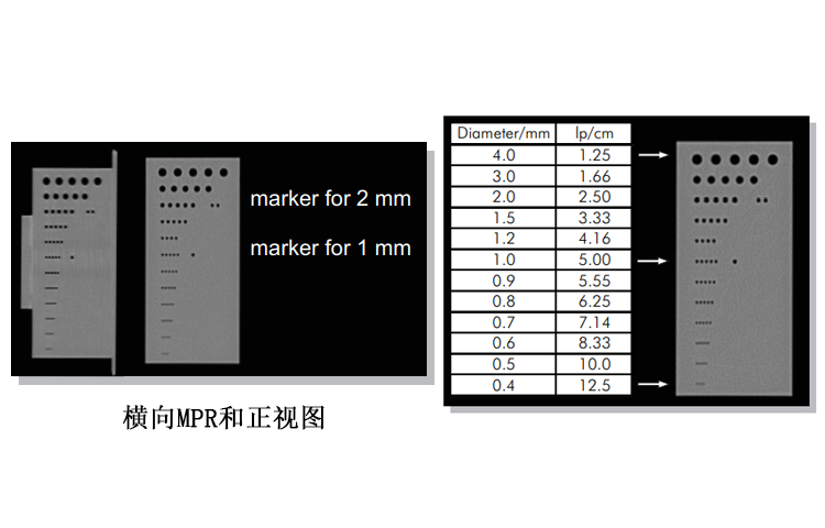 德國QRM 3D空間分辨率模體