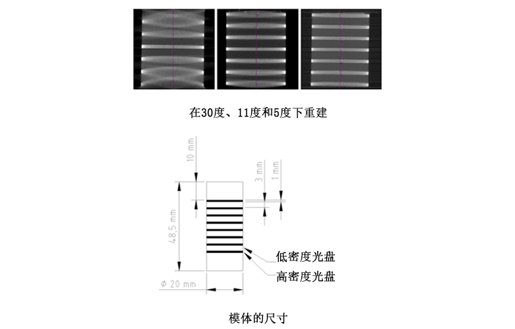 德國QRM 多盤模體