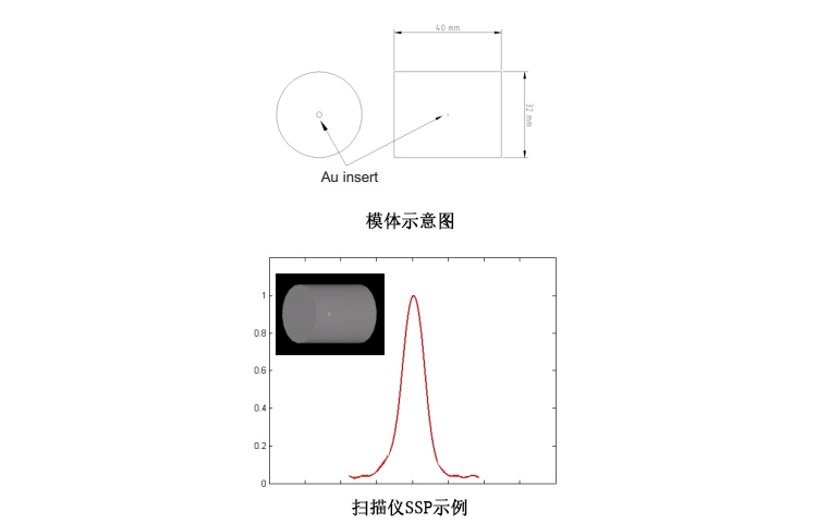 德國QRM Micro-CT切片靈敏度模體