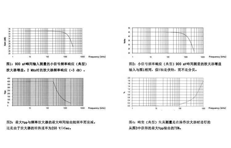美國TEGAM 2350單/雙通道高壓放大器