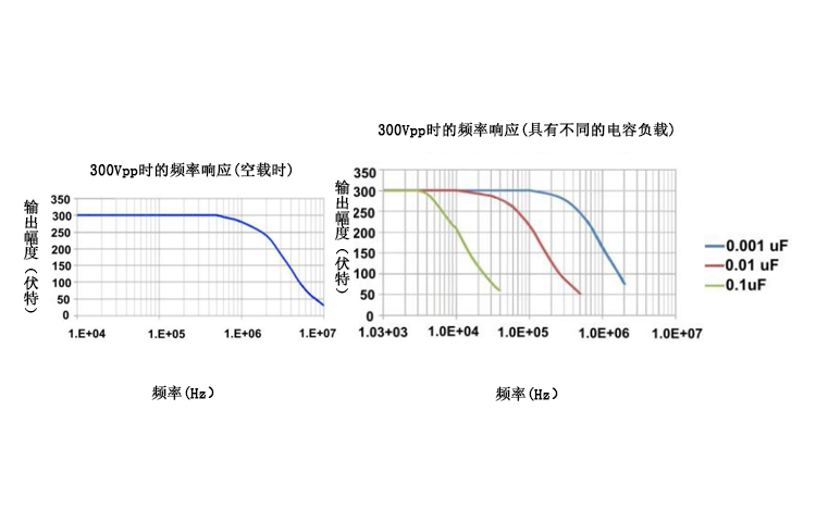 美國TREK 2100HF高頻高壓放大器