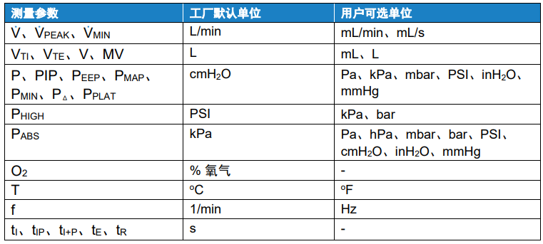 美國tsi 4080-S呼吸機檢測儀測量參數和單位